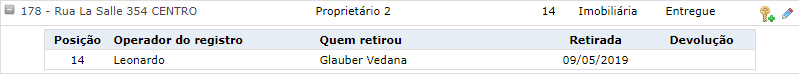 Regretchave