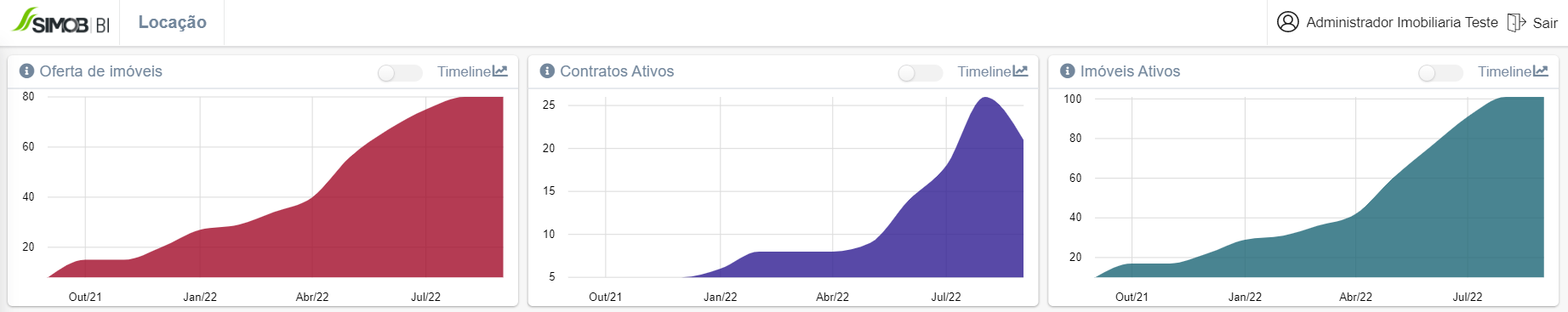 simobiloca%C3%A7%C3%A3orelacaodegraficos