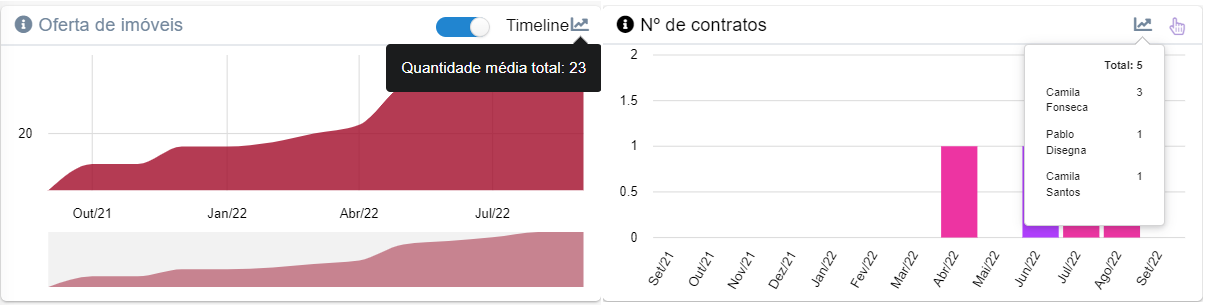 timeline2